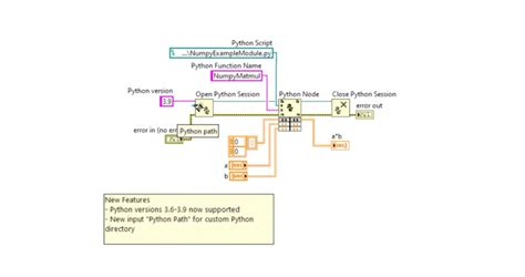 Image result for LabVIEW 2021