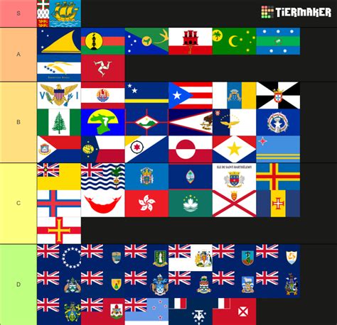Flags of dependent territories Tier List (Community Rankings) - TierMaker
