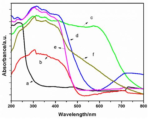 Catalytic Oxidative/Extractive Desulfurization of Model Oil using ...