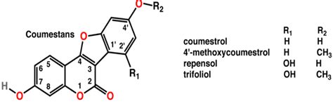 Fig. 2: Structures of coumestans