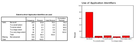 Image result for Application Program Identifier