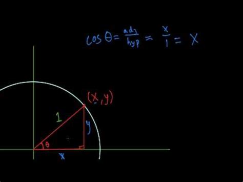 Trigonometric Functions and the Unit Circle Video Lecture - SSC CGL Tier