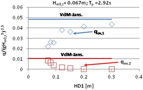 The SSG Wave Energy Converter: Performance, Status and Recent Developments