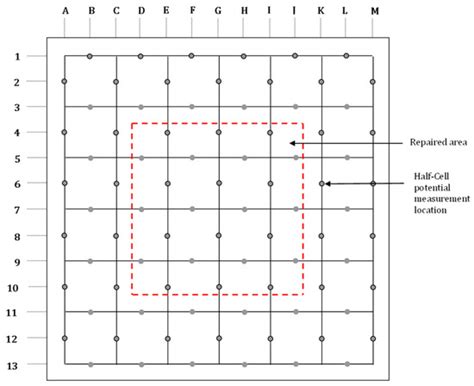 A Laboratory and Field Assessment of the Performance of Rebar Coatings