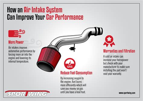 Performance Air Intake 的图像结果