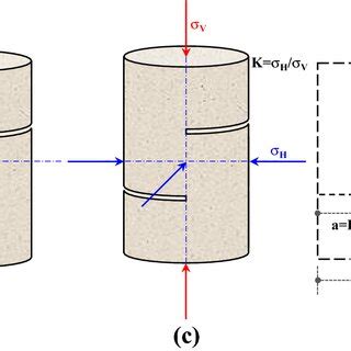 Image result for How to Check Compression On SBC
