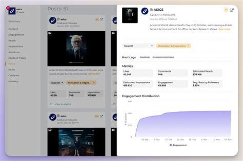 Top 18 Social Media Marketing Examples