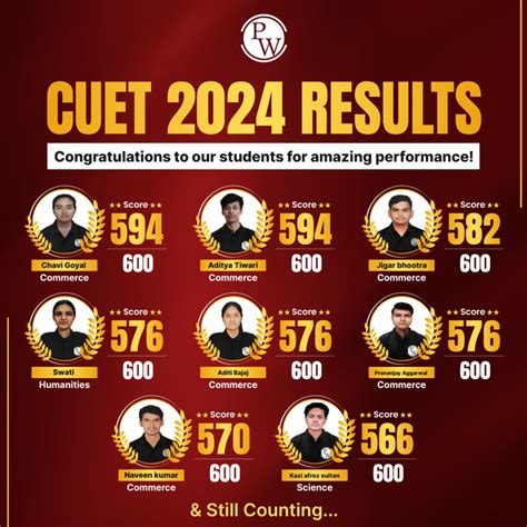 CUET Result 2024 (Out), Download Scorecard @ Exams.nta.ac.in, Cutoff ...