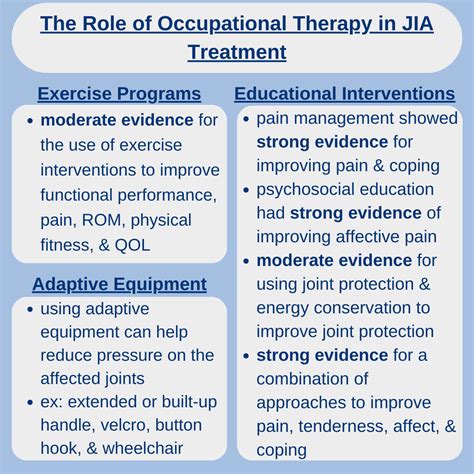 Juvenile Idiopathic Arthritis Activities