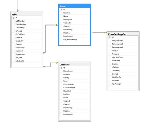 Image result for Dynamic SQL Stack Overflow