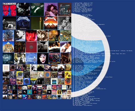 Top 100 of the 80s (According to RYM) : r/Topster