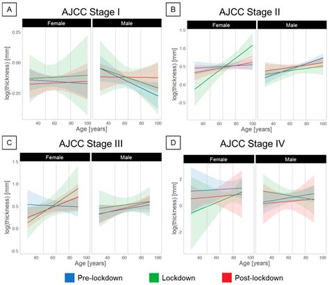 Effects of COVID-19 Lockdown on Melanoma Diagnosis in Switzerland ...