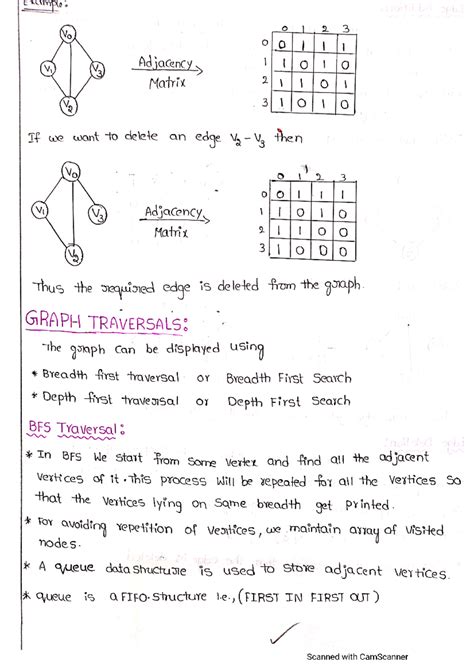 DS Unit 5 - aaaaaaa - Example. inottibbn 2 3 Vo 0 Adjacency I V1 V3 ...