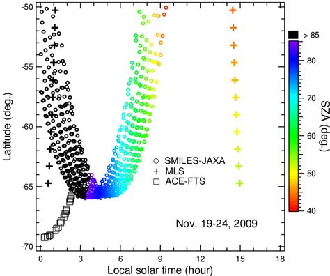 Local Solar Time Calculation Example 的图像结果