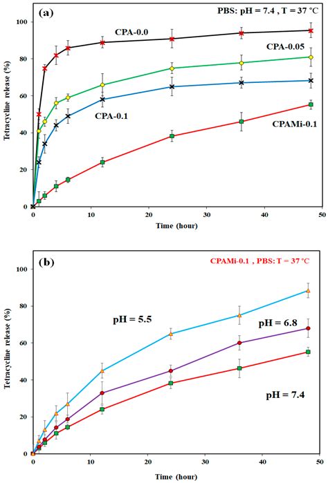 Antibacterial Biocomposite Based on Chitosan/Pluronic/Agarose ...