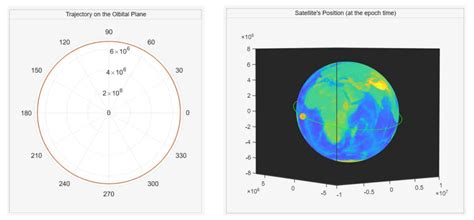 Image result for Orbit Tracker Setup