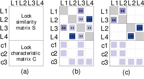 Image result for Characteristic Matrix