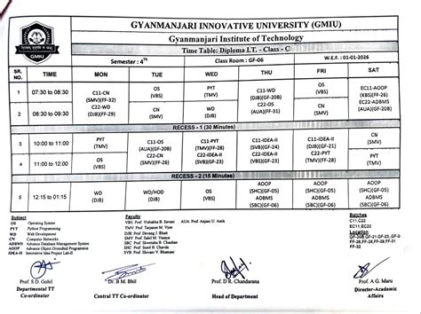 Gyanmanjari Innovative University