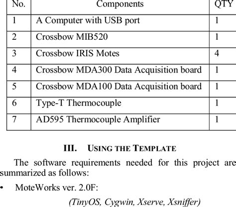 Image result for Example of Requirement Testing for Hardware Project