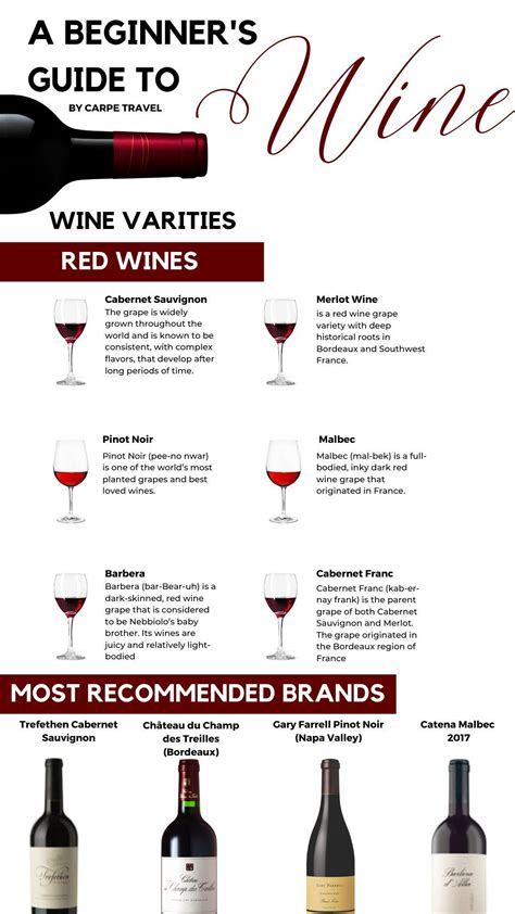 Types Of Wines