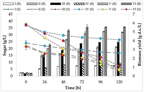 Use of Propionibacterium freudenreichii T82 Strain for Effective ...