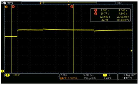 Dynamic Distributed Collaborative Control for Equitable Current ...
