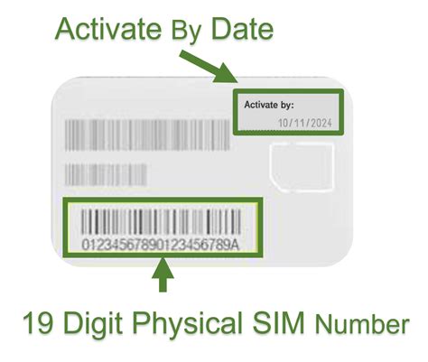 Image result for SIM Card Activation
