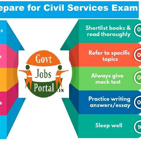 How You Can Start Preparing for Civil Services Exam 2020 - How to Start ...