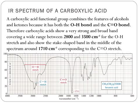 Theory of IR spectroscopy | PPT