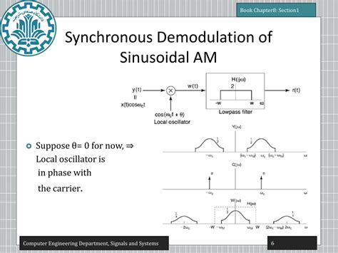 Asynchronous Digital Demodulation 的图像结果