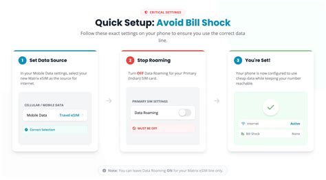 Best eSIM for Indian Travelers Going Abroad – Matrix