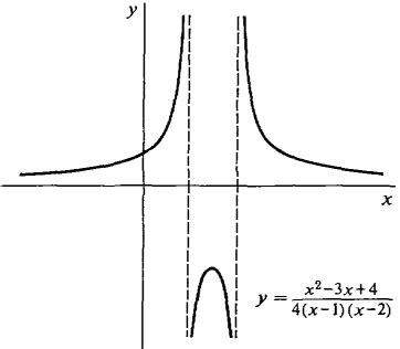 Image result for Continuous Functions Calculus