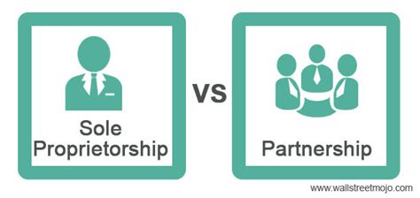 Partnership & Sole Proprietorship 的图像结果