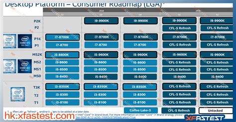 【第9世代CPU】Intel Core i7 9700K 等々 - lc.nida.ac.th