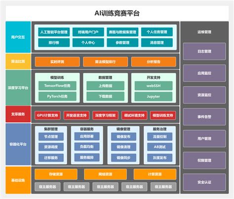 在线教育 软件系统架构图 Ai 的图像结果