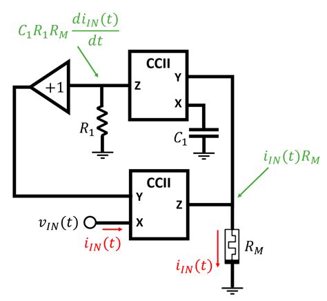 Memcapacitor and Meminductor Circuit Emulators: A Review