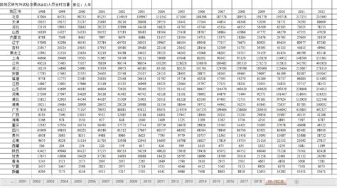 我国人均预期寿命升至77.93岁 如何实现的？-西部之声