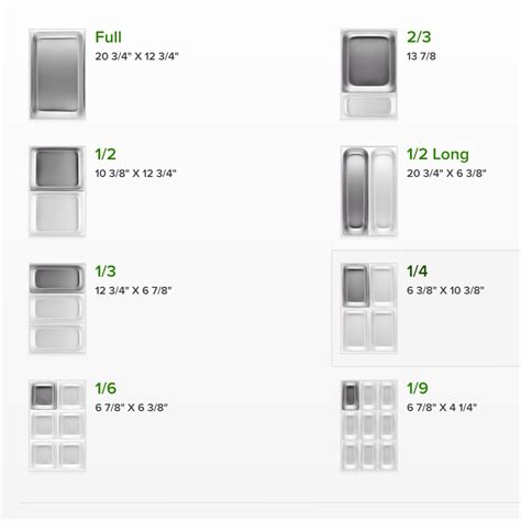 Hotel Pan Size Chart - Educational Chart Resources