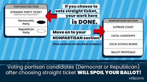 Straight Party Ticket Voting : r/FlintDemocrats