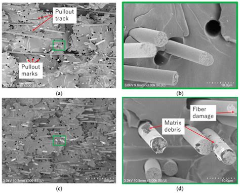 Polymers | Special Issue : Mechanical and Dynamic Characteristics of ...