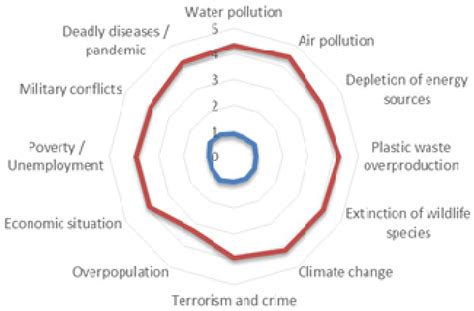Consumer Awareness of Renewable Energy Sources: The Case of Poland