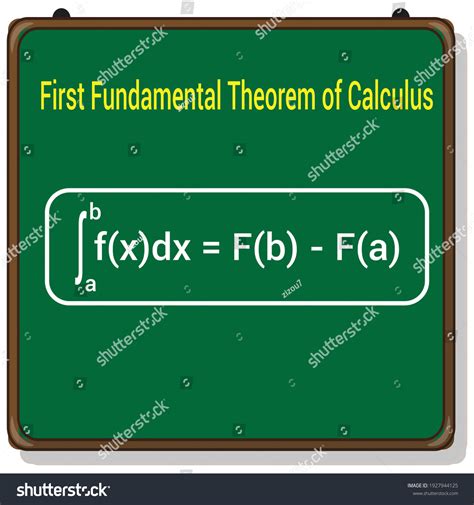 Image result for Fundamental Calculus Theorem