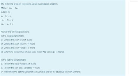 Image result for Dual of Maximization Problem