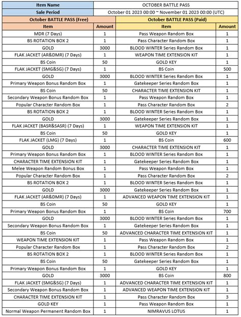 OCTOBER BATTLE PASS Item List