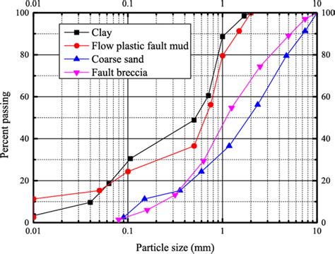 Image result for Particle Size Comparison Chart