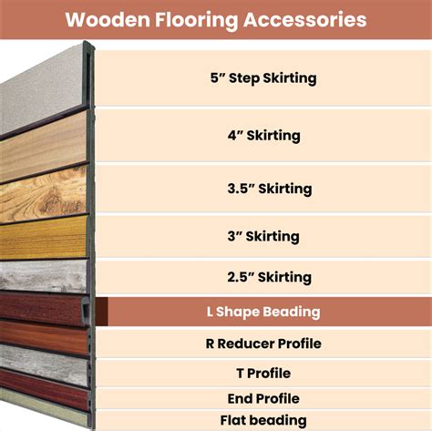 MDF L Nosing Profile Basic TF 00193 W | 8 ft x 25 x 25 x 12 mm ...