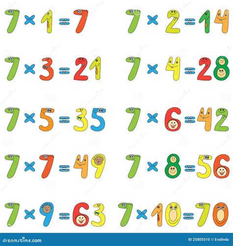 7 multiples chart - dynamicbda