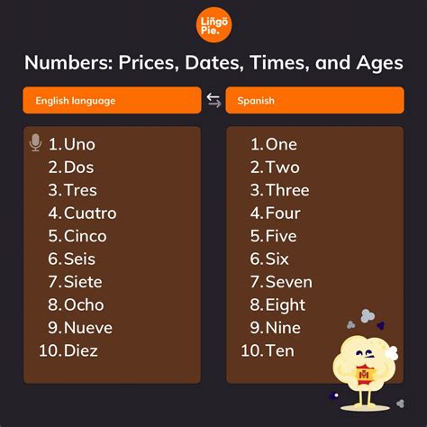 100 Easy Spanish Words for Beginners