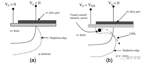 MOS管漏电流的原因-电子工程专辑