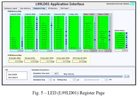 Interactive A/D mixed signal modeling via Foreign VHDL/Verilog C - EE ...